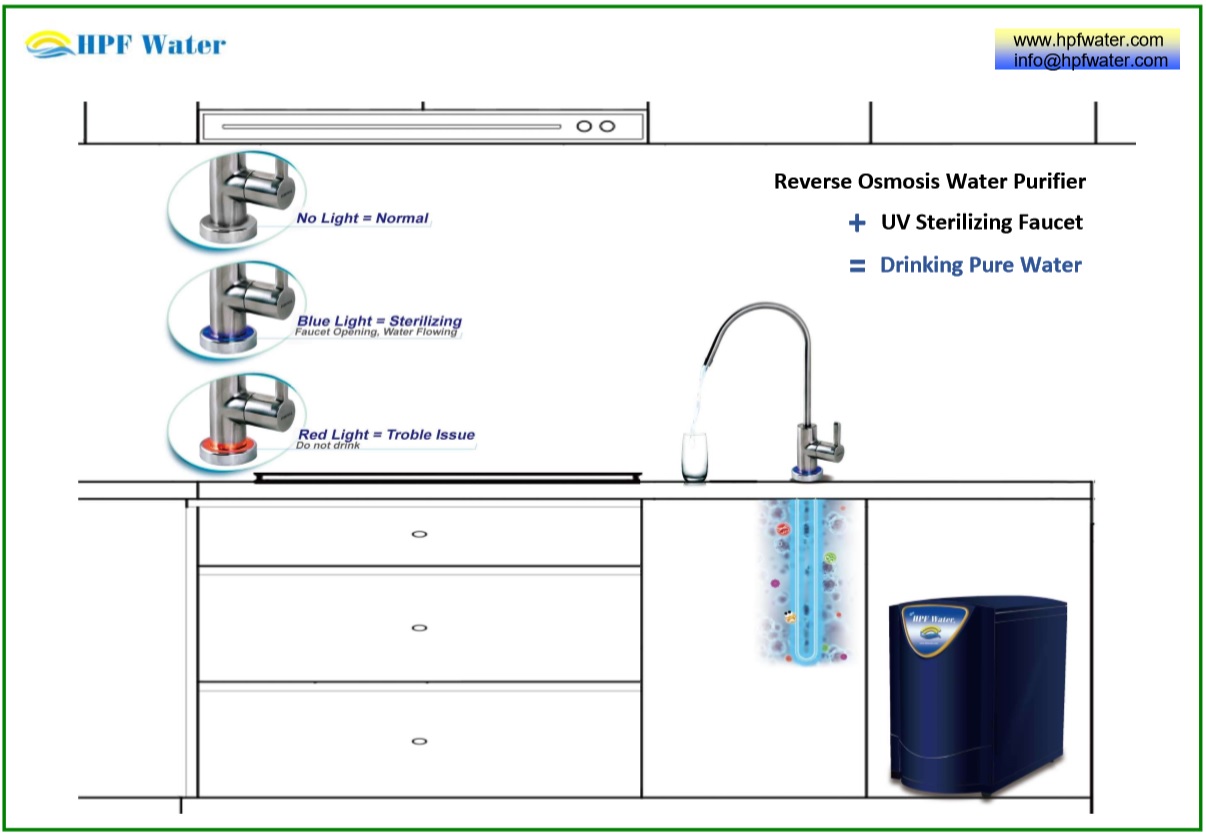 UV disinfection faucet system  Coliform<1 Elimination ratio 99.9%